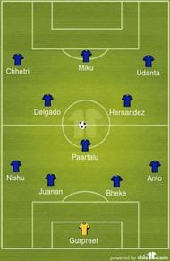 Bengaluru FC Probable XI